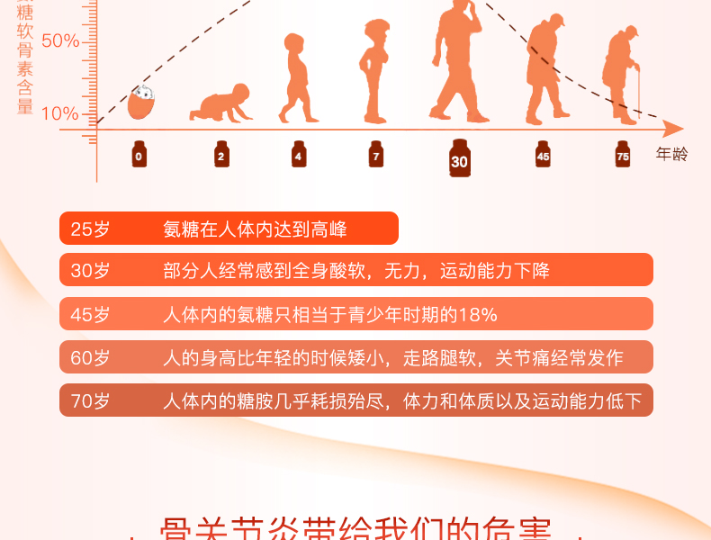 澳洲 Blackmores/澳佳宝 氨基葡萄糖维骨力氨糖软骨素 180片/瓶